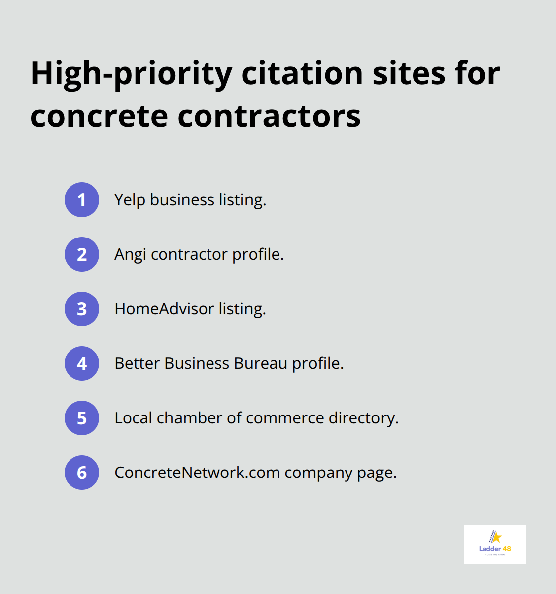 Compact list of top directories and networks to build local citations for concrete companies.
