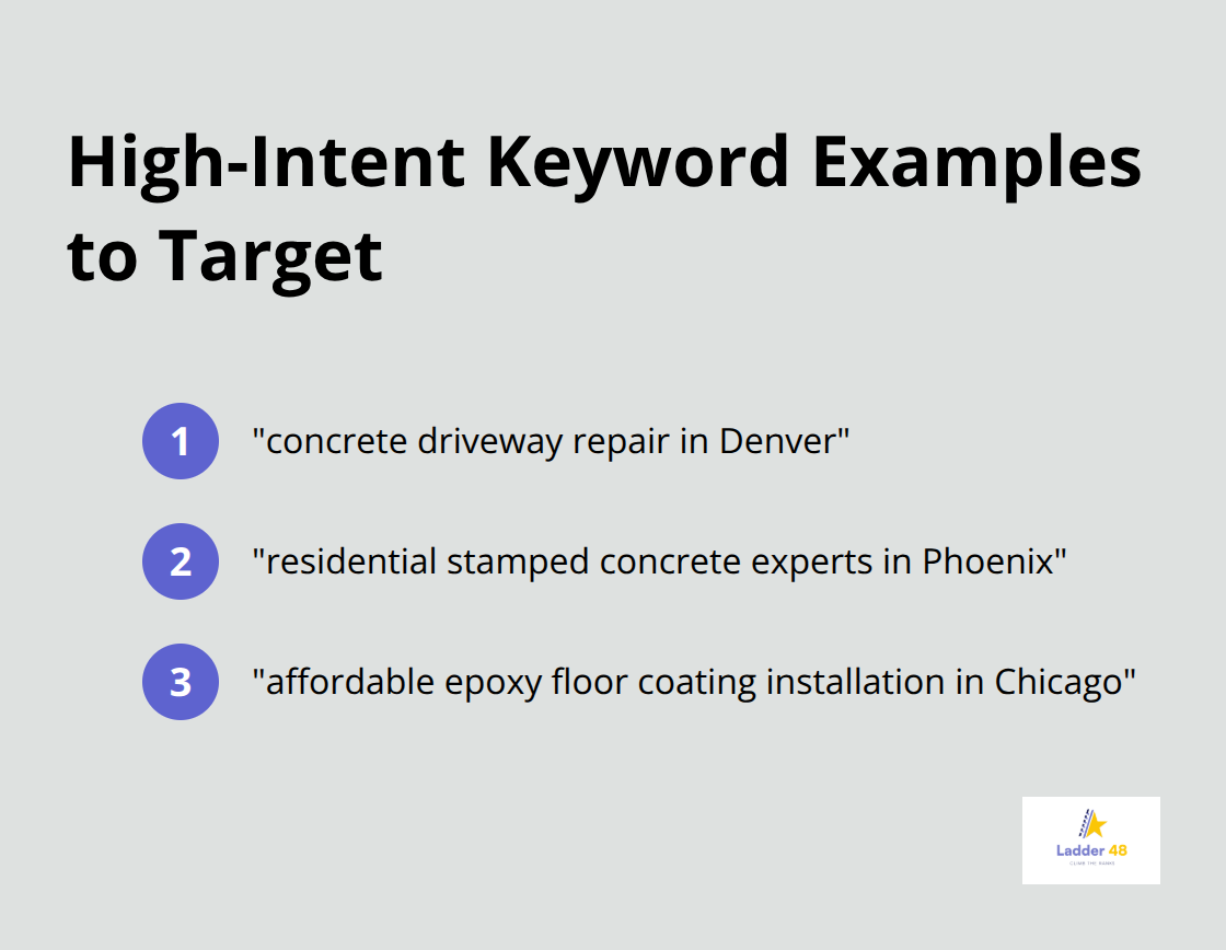 Examples of service-plus-location keywords that capture ready-to-hire searchers.