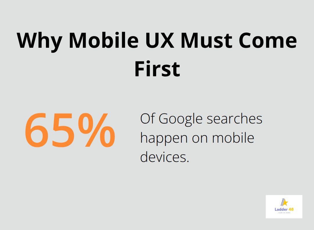 Percentage of Google searches that occur on mobile devices - concrete restoration seo ideas