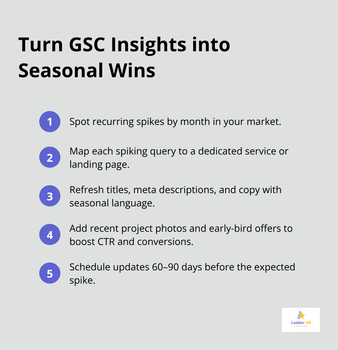 Compact list of steps to act on predictable keyword spikes from Google Search Console - concrete seo seasonal