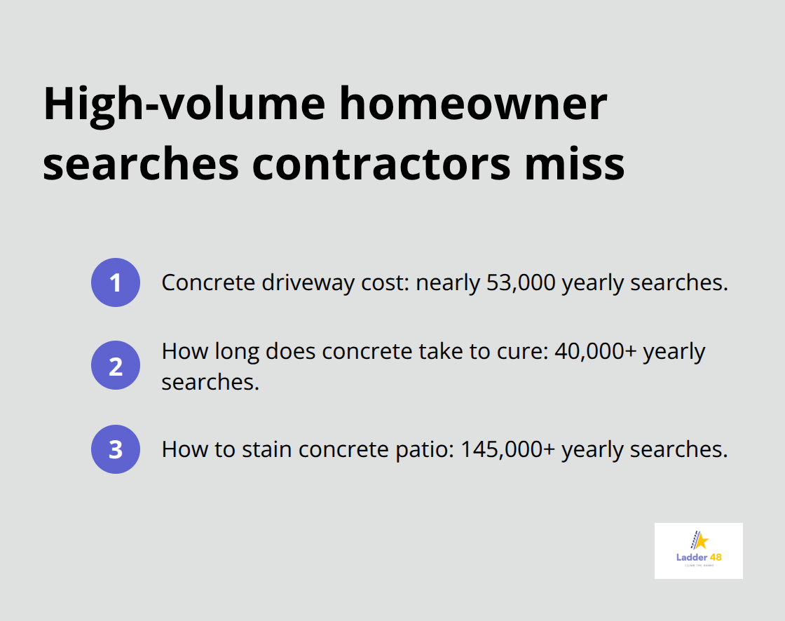 Top concrete-related searches that many contractors fail to target - concrete services seo
