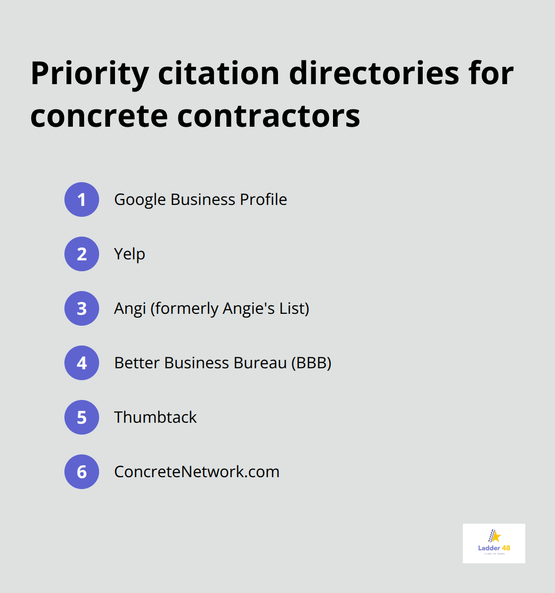Ordered list of the most important citation directories for local concrete SEO - concrete services seo plan