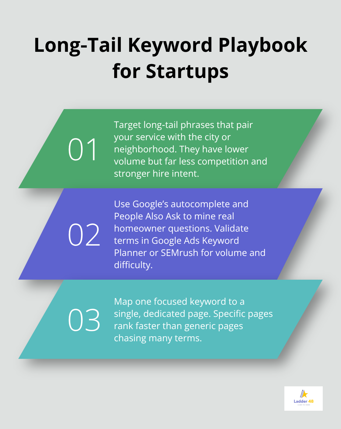 Three-step playbook for targeting and mapping long-tail contractor keywords. - contractor seo for startups