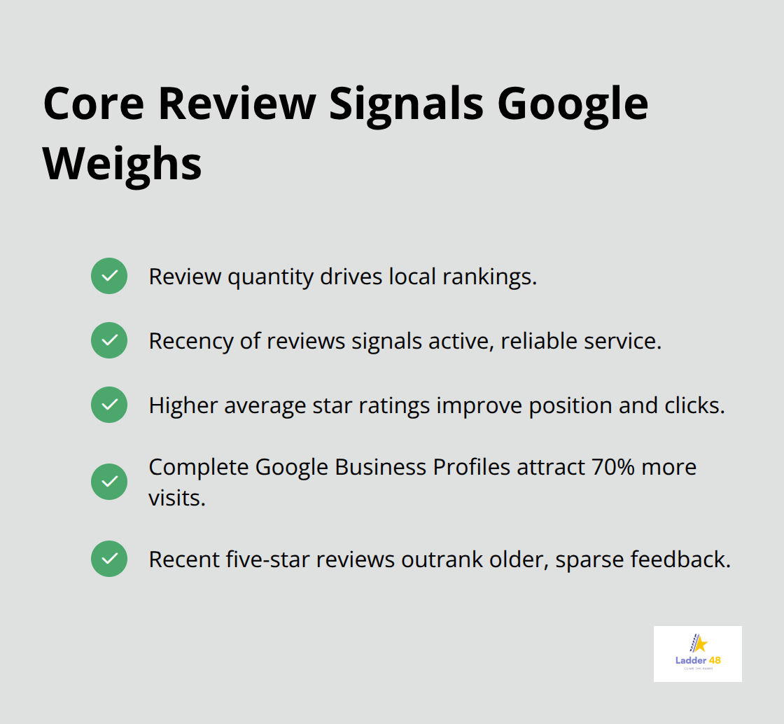 Checklist of the primary review signals that influence contractor visibility in Google local search. - customer reviews management