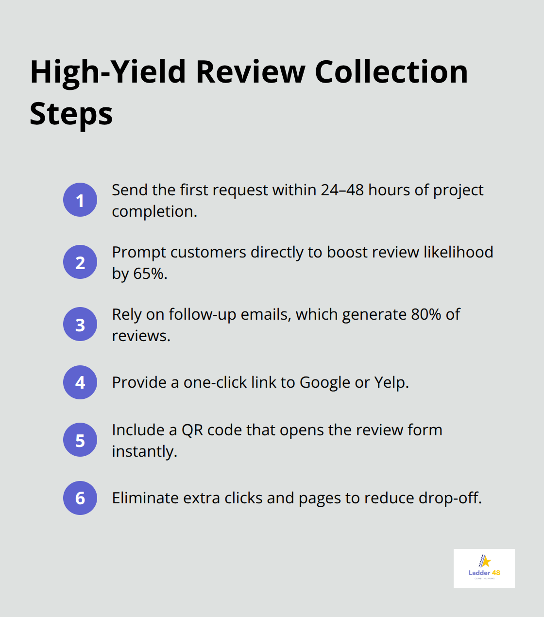 Ordered list of quick steps to increase customer reviews with timing and friction reduction. - customer reviews management