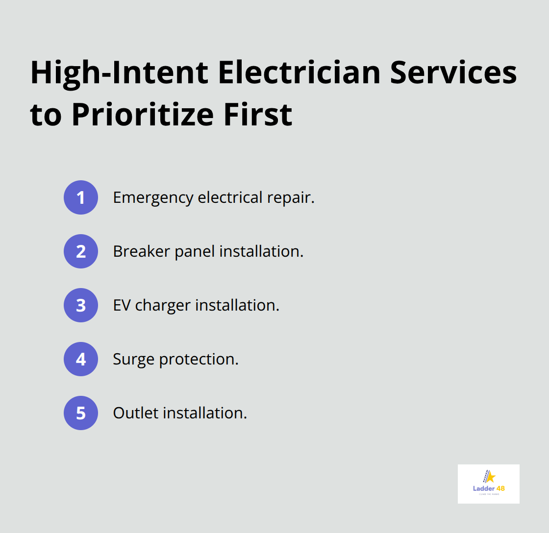 Compact list of the top electrician services that generate qualified calls