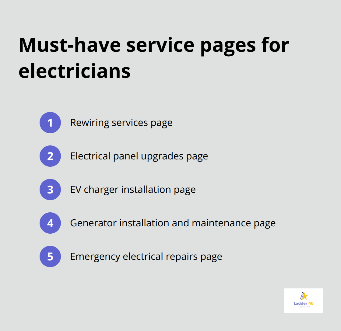 Core electrician service pages to build for local SEO