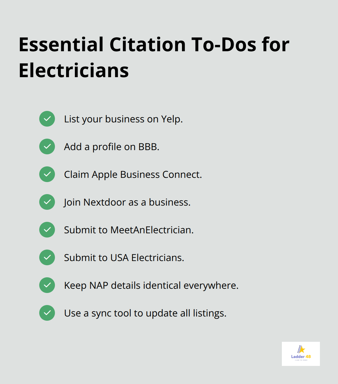 Checklist of key citation steps and directories for electricians in the United States.