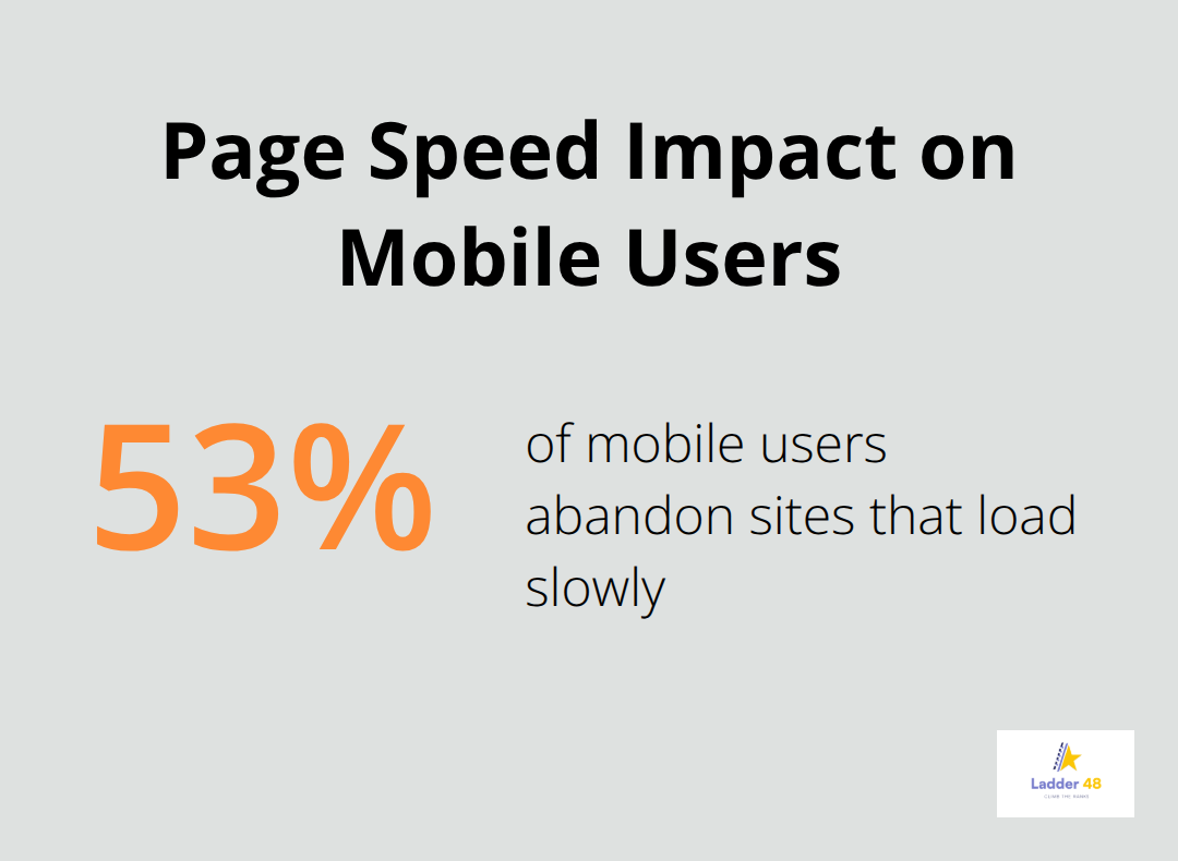 Percentage of mobile users who abandon slow-loading websites - electrician website seo