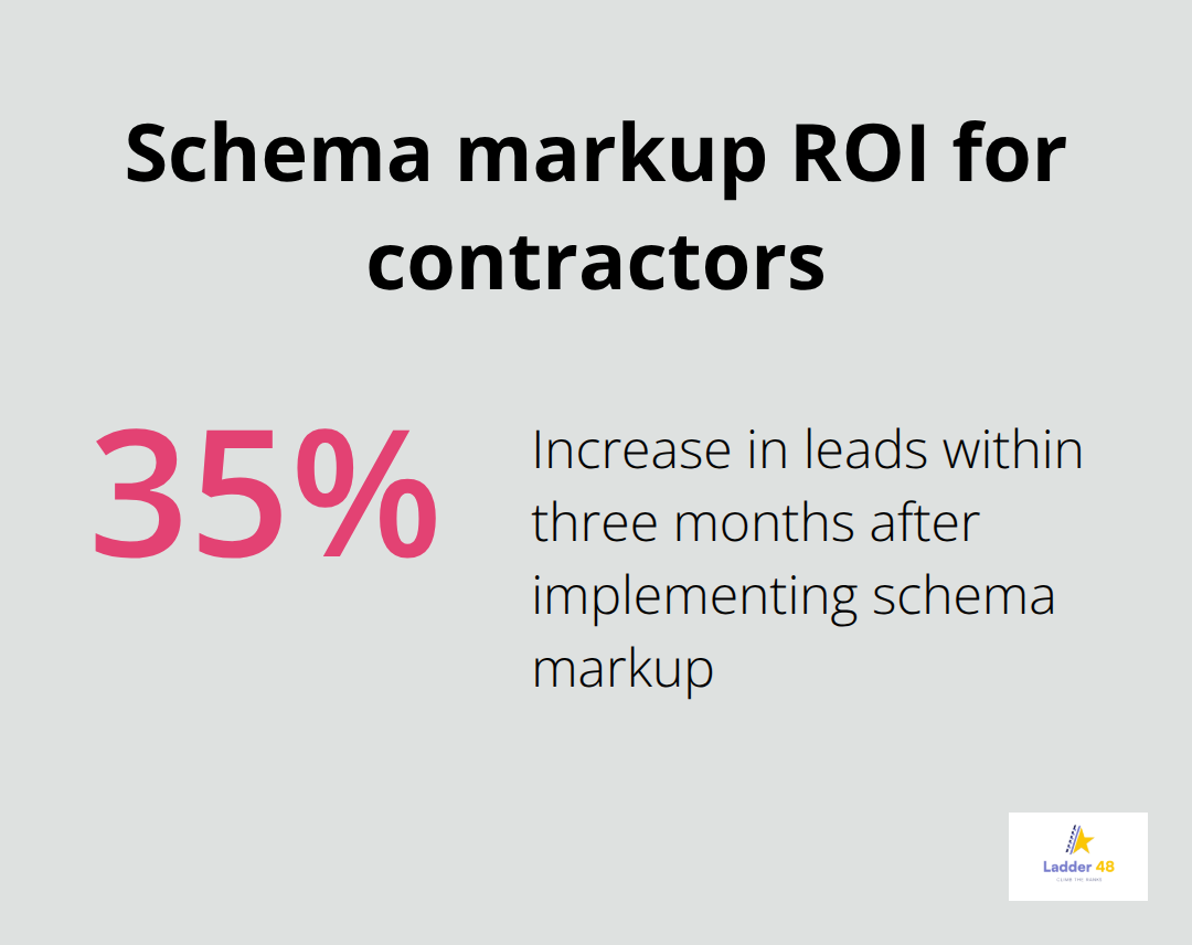 Percentage increase in leads after implementing schema markup - general contractor schema