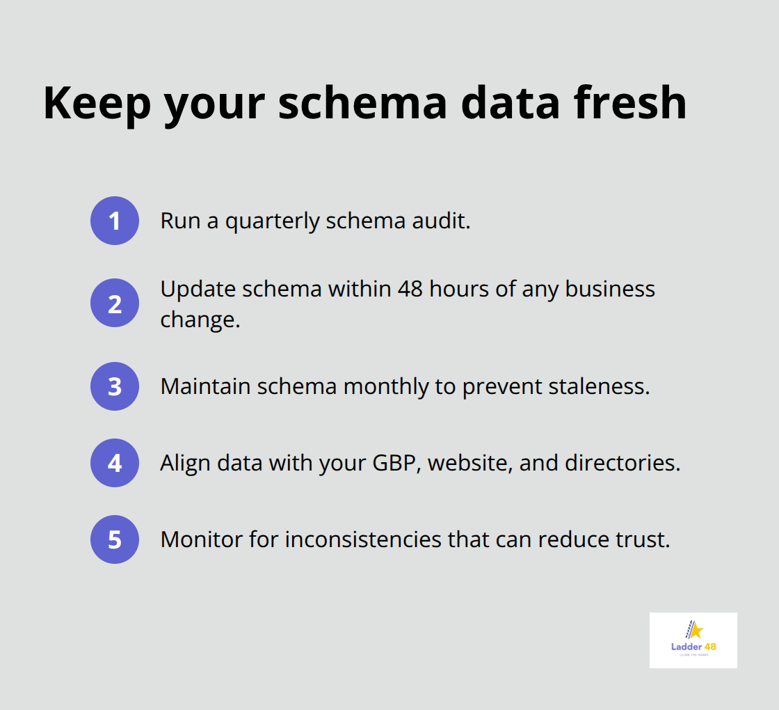Compact checklist for auditing and updating contractor schema data - general contractor schema