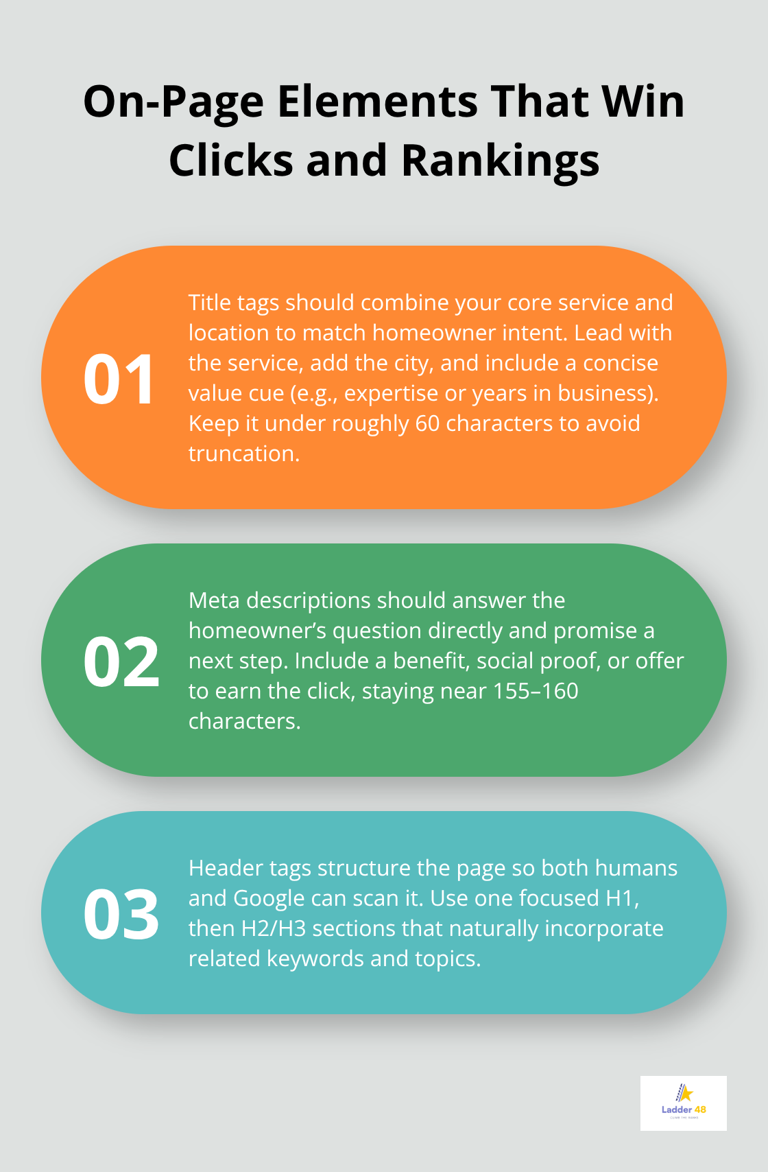 Three on-page elements—title tags, meta descriptions, and headers—explained for contractors - general contractor seo guide