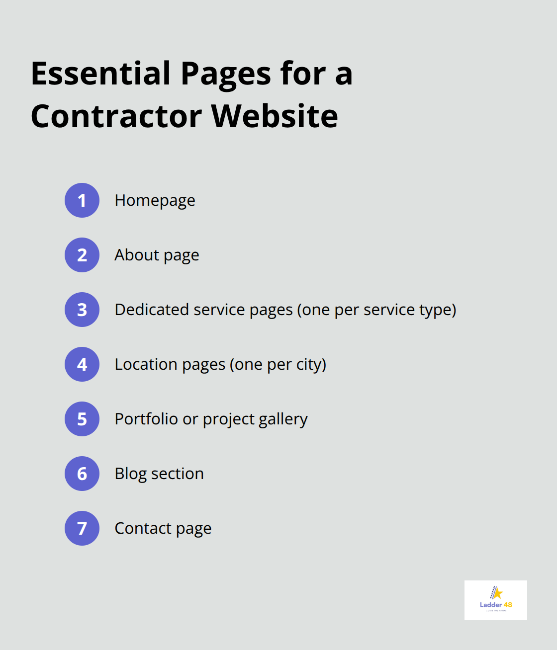 Compact checklist of core pages every contractor website should include. - general contractor seo guide