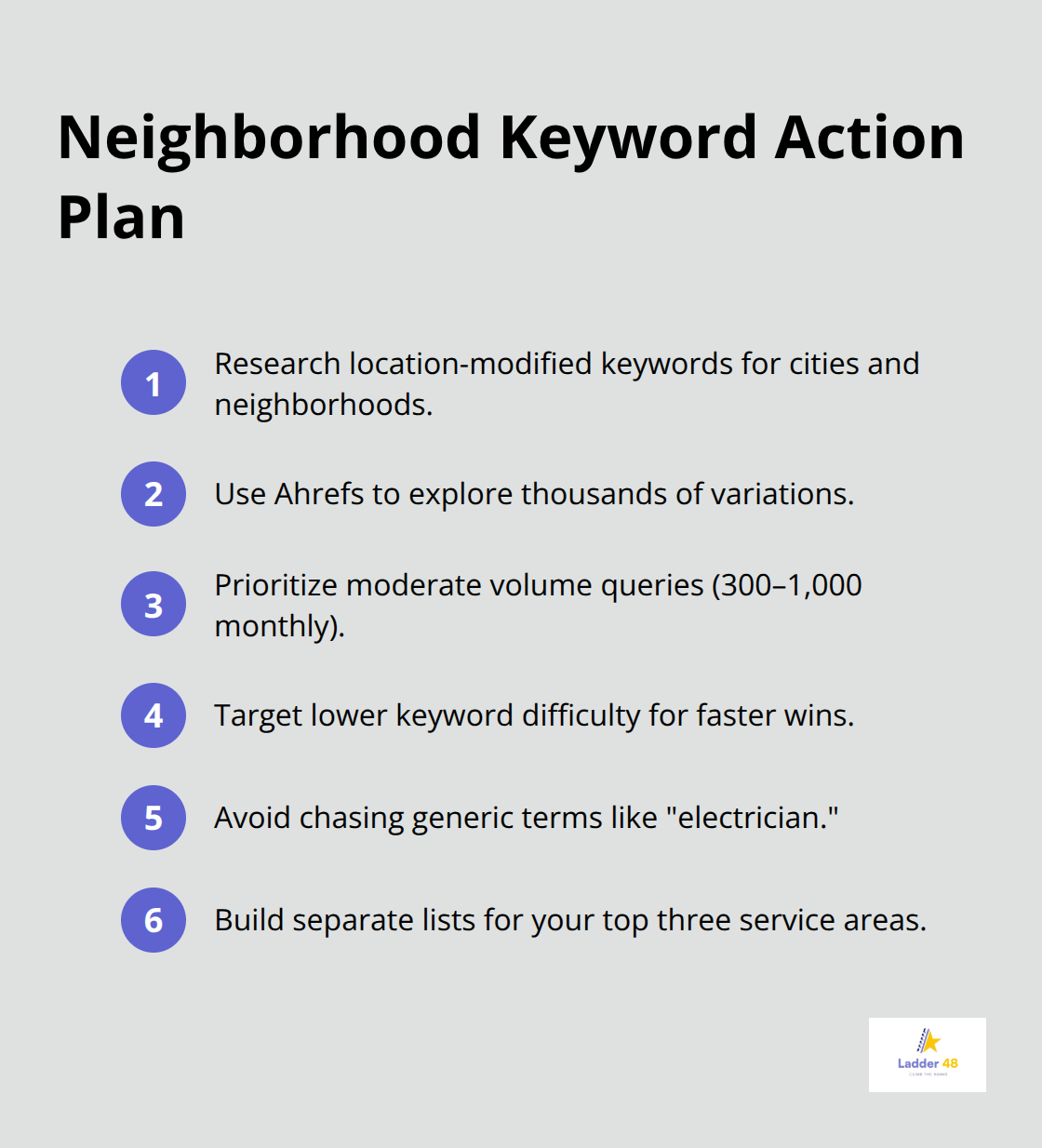 Actionable steps to target neighborhood-specific electrician keywords in the U.S.