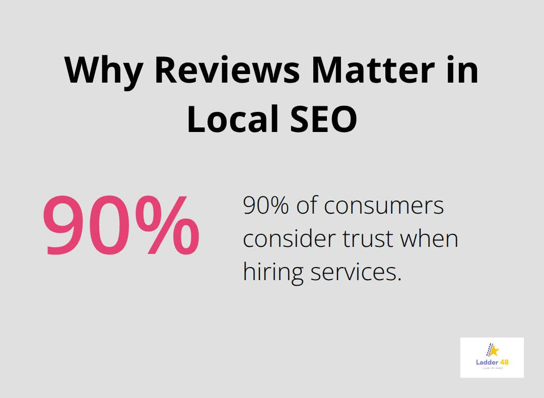 Chart showing the importance of trust in hiring decisions for local electrician services. - local electrician seo tips