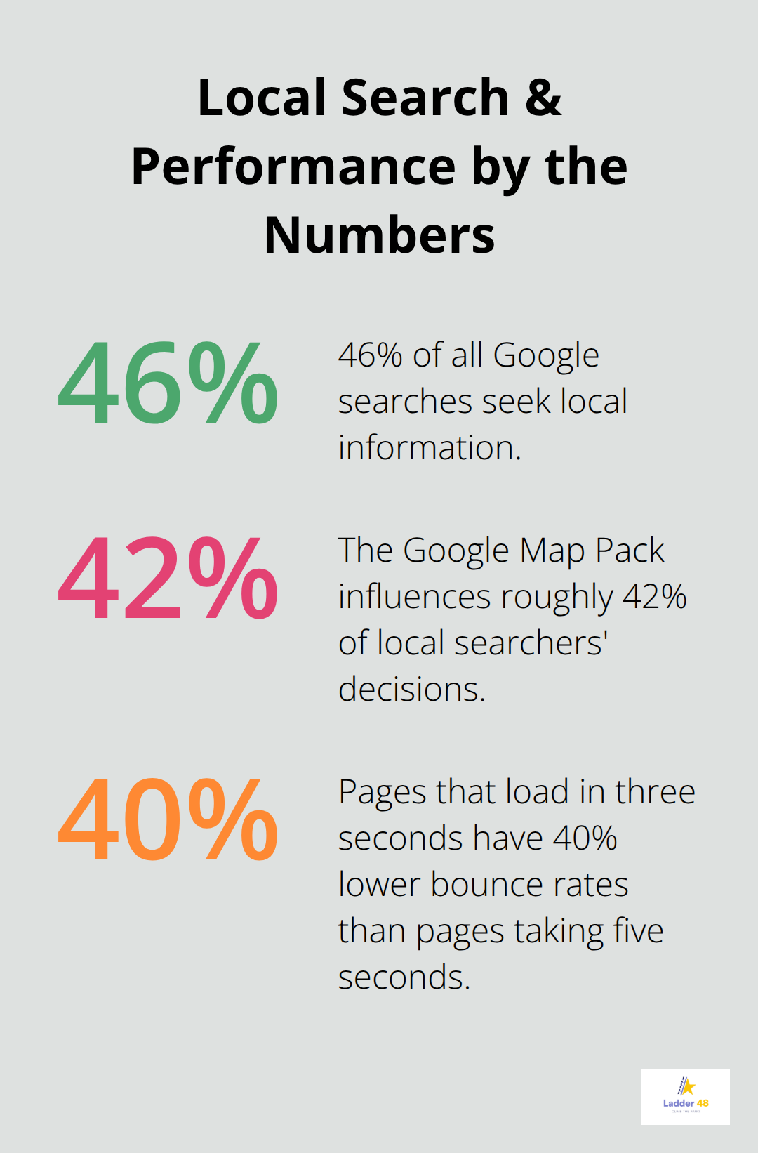 Key local search and performance statistics that impact painter lead generation - local seo for painters