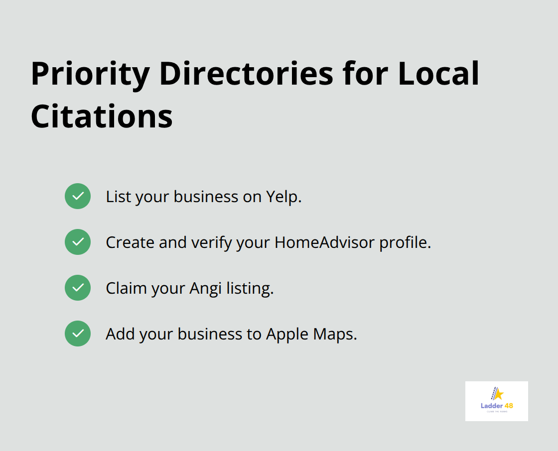 Checklist of top directories to build citations for painting contractors - paint contractor seo