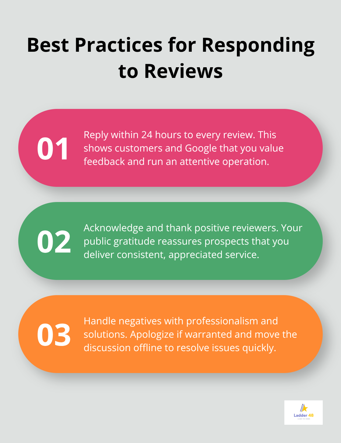 Three review response practices that build trust and signal quality - painters google my business