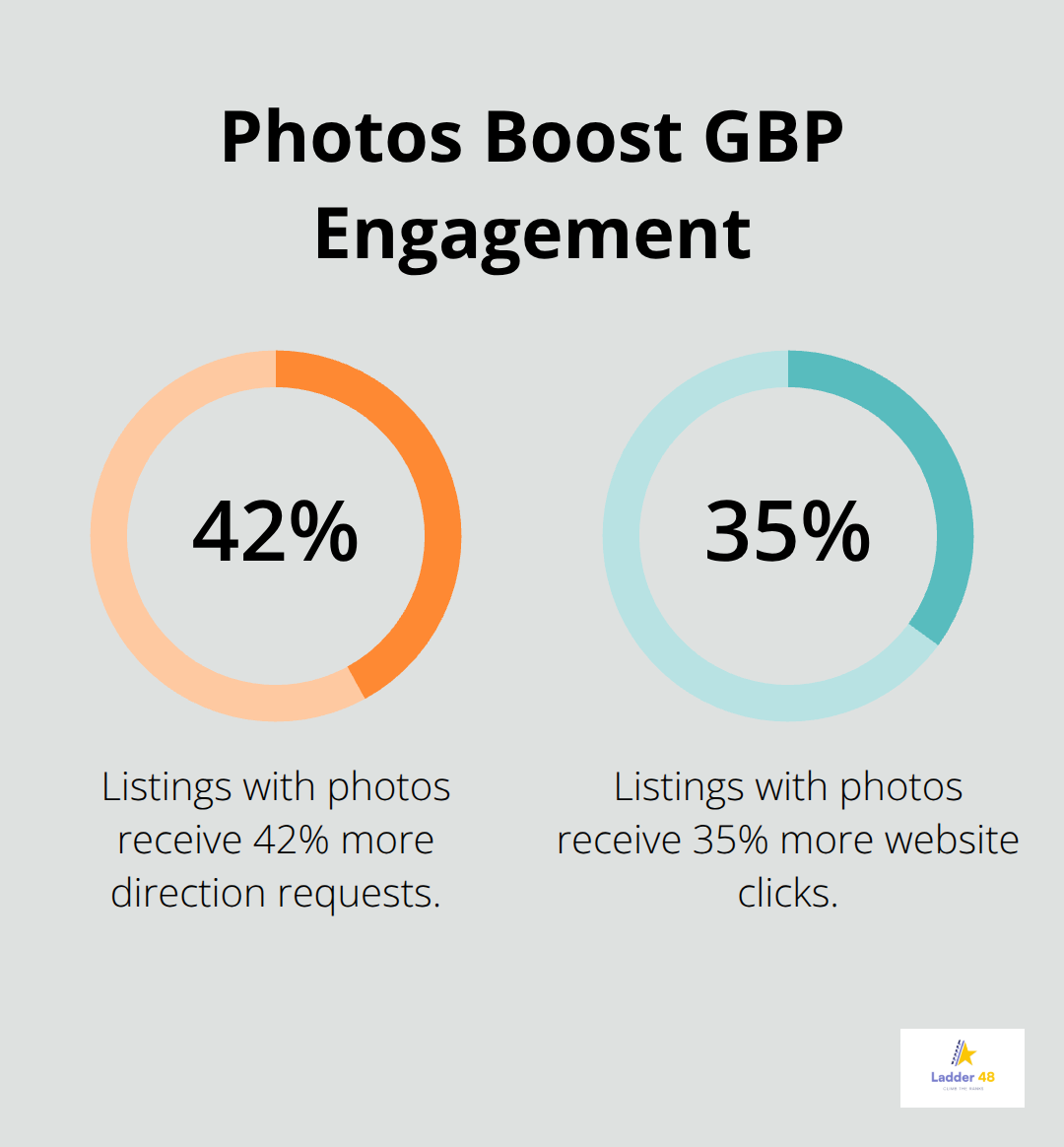 Impact of photos on Google Business Profile engagement for plumbers