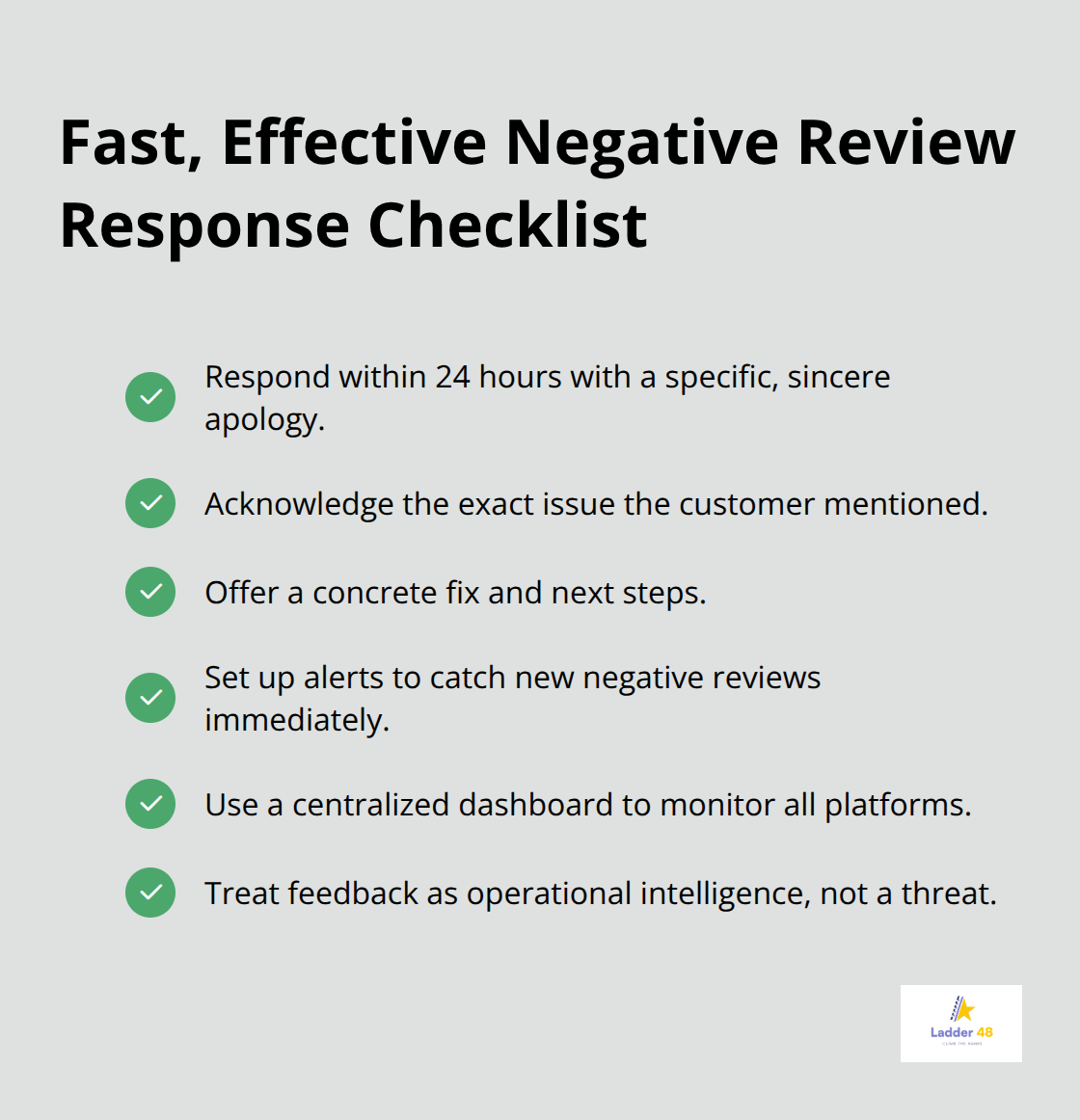 Checklist of actions plumbers should take to respond to negative reviews quickly and professionally.