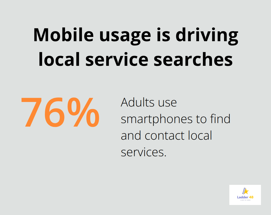 Percentage of adults using smartphones to find and contact local services