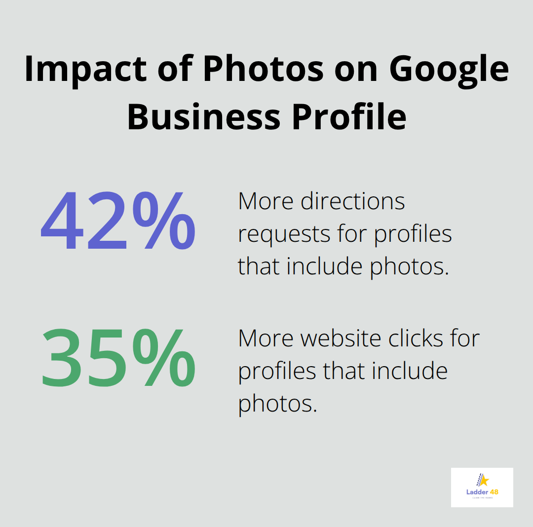 Chart showing how photos boost actions on Google Business Profile for plumbers. - plumbers seo tips