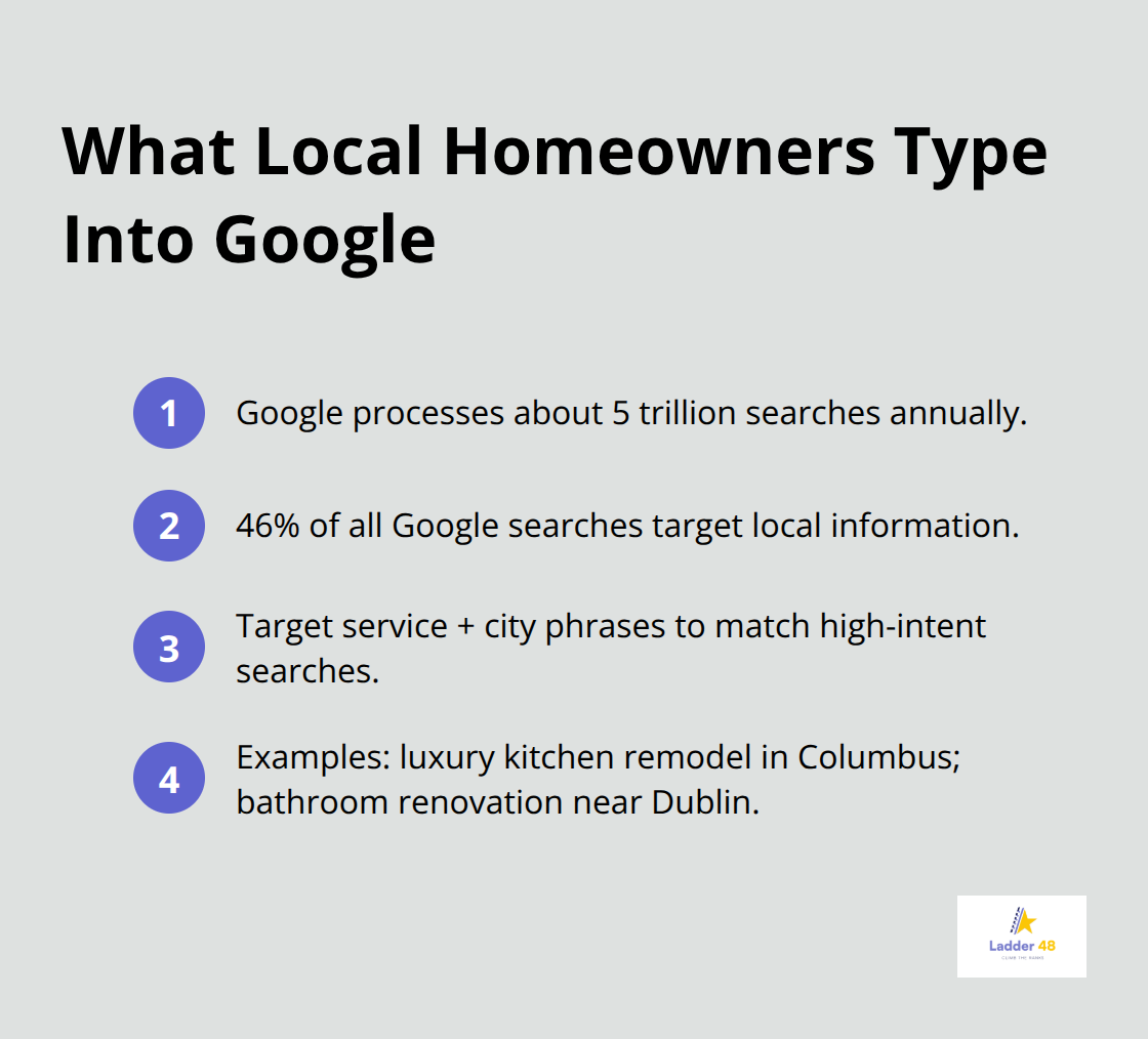 Compact list summarizing local search behavior and targeting approach