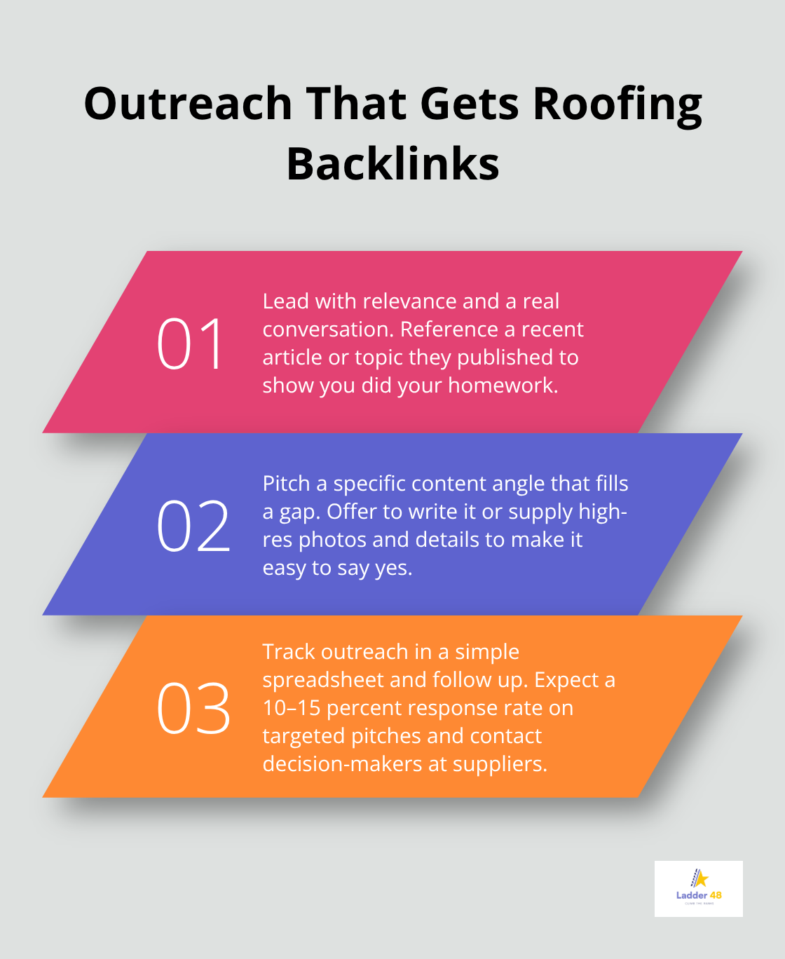 Three proven outreach practices for U.S. roofing contractors - roofers backlink strategy